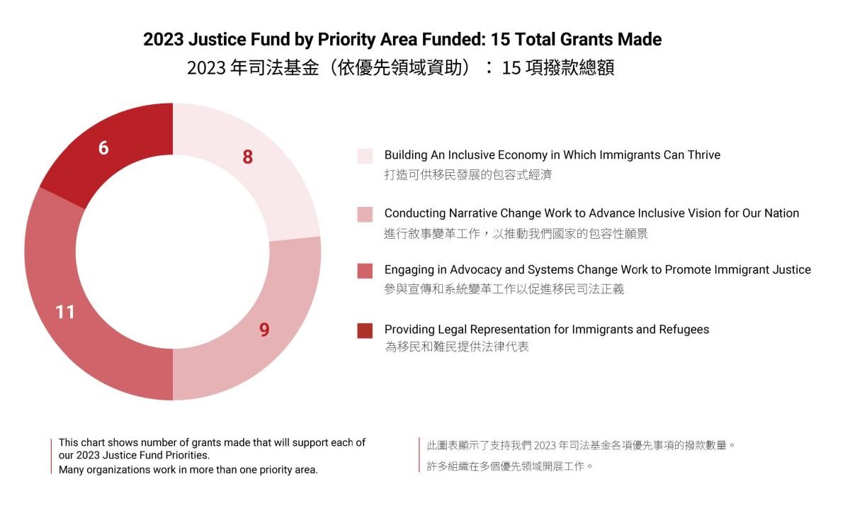 2023-justice-fund