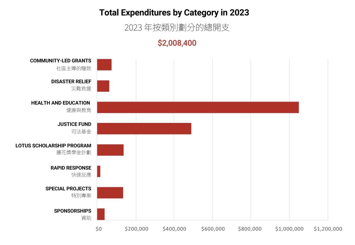 total-expenditures-by-category