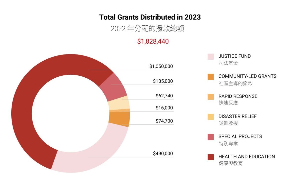 total-grants-distributed