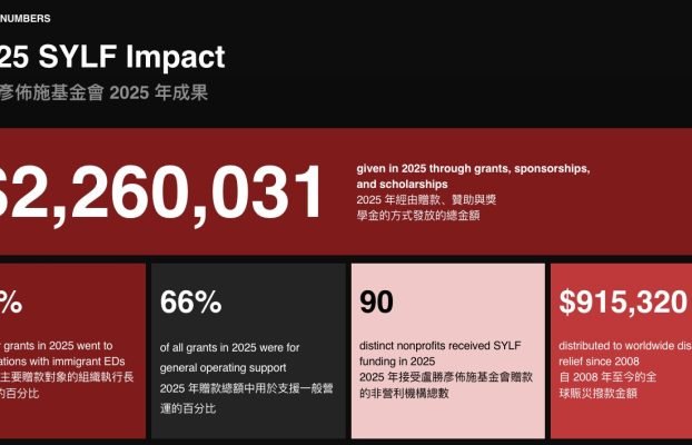 2025 Annual Report