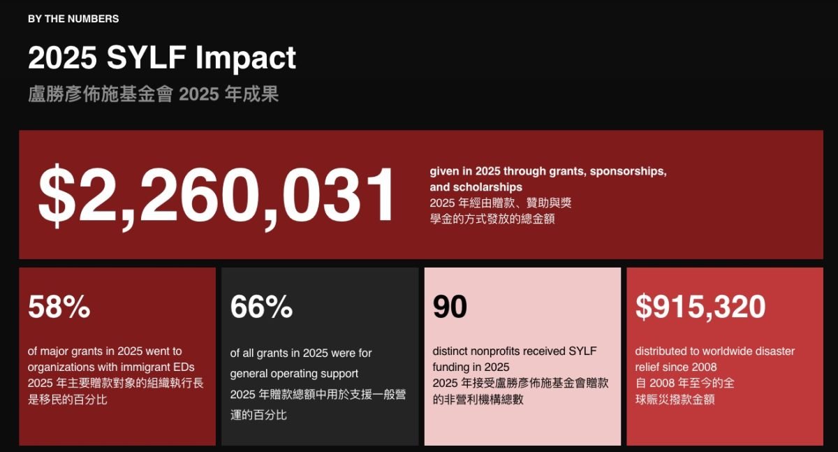 2025 Annual Report
